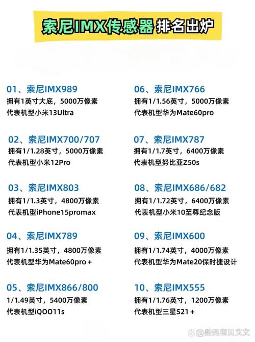 2022年手机imx传感器排名榜