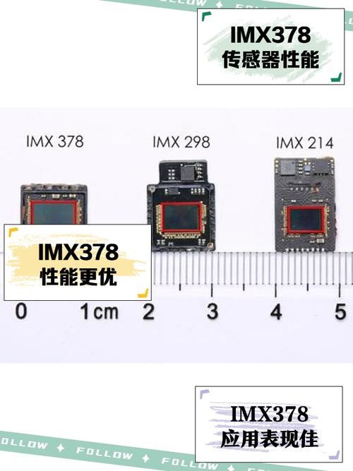 行车记录仪常识。索尼IMX307与索尼IMX335传感器哪个好?