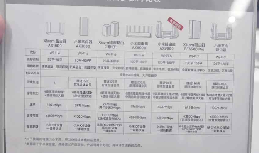 小米路由器3,3A,3C,3G都有什么区别