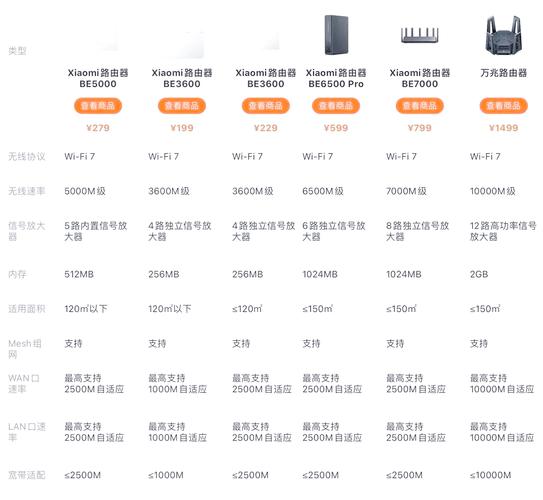 小米3g路由器是wifi几代
