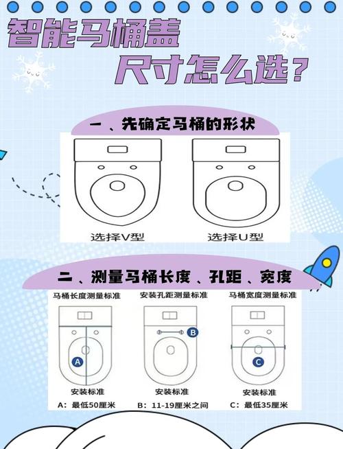如何确定马桶盖的合适尺寸