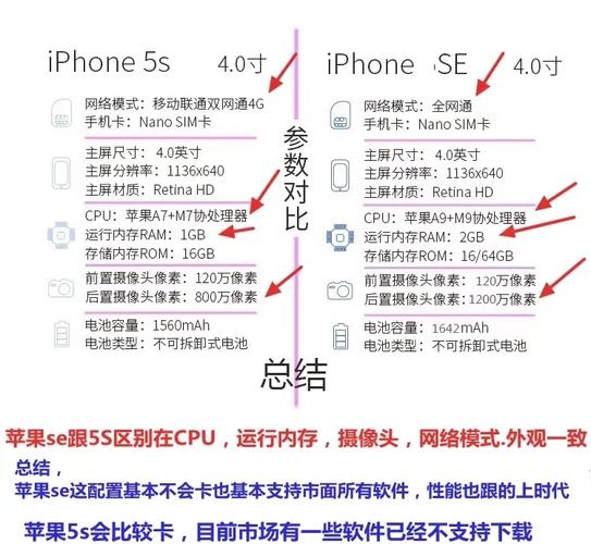苹果5s和苹果se有什么区别