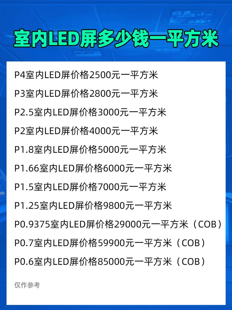 有谁清楚led电子显示屏一般多少钱一平方米