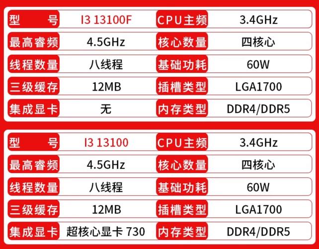 i7cpu什么型号比较好?