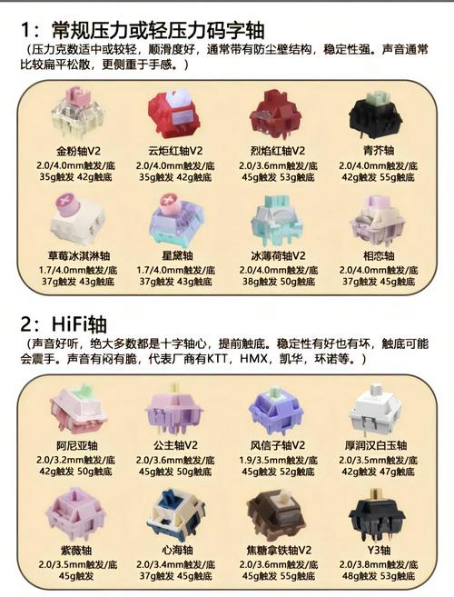 机械键盘轴体有哪些?