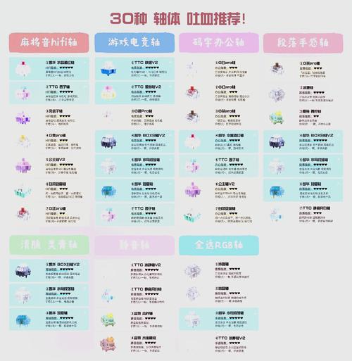 什么叫机械键盘轴体?