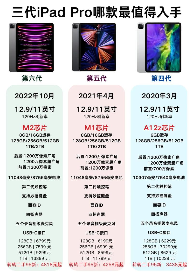 ipadpro一代二代三代区别