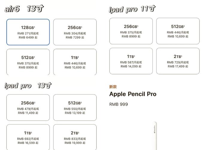 ipadpro一共有几代