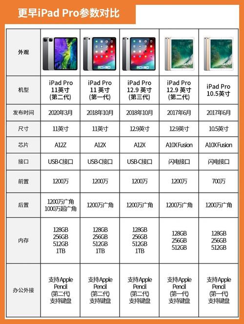 ipadpro出到几代了