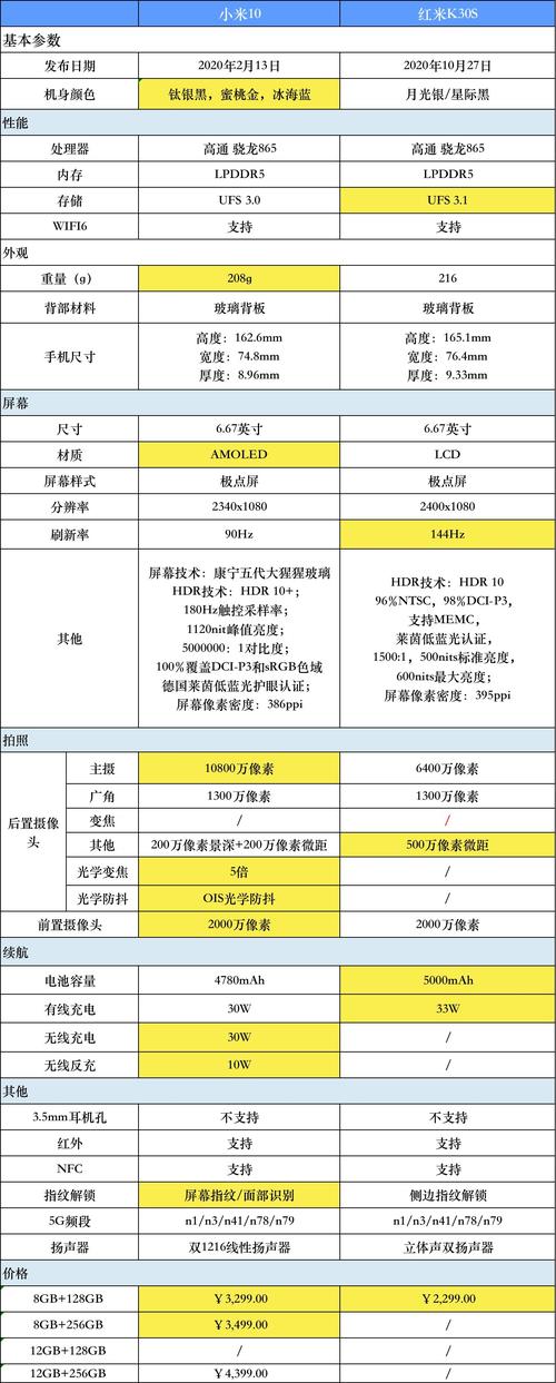 红米k30至尊纪念版好还是小米十青春版?