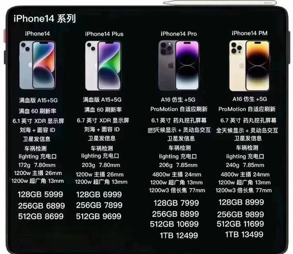 苹果14和Xr那个更好?