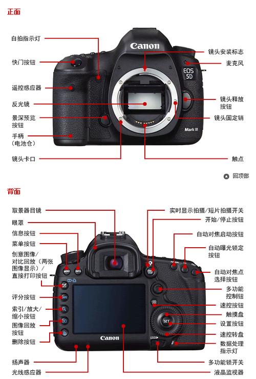 单反5D2是什么意思
