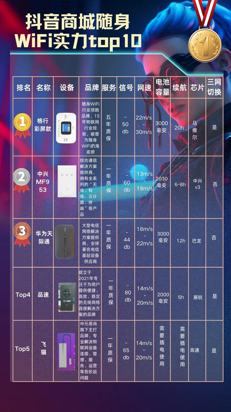 前十公认比较好随身wifi