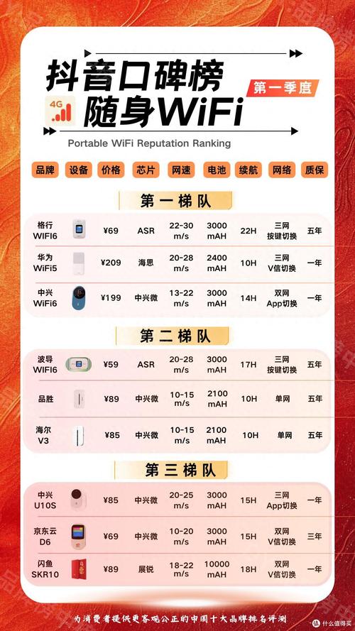 2025年随身wifi品牌华为、中兴和上赞中哪款更值得购买