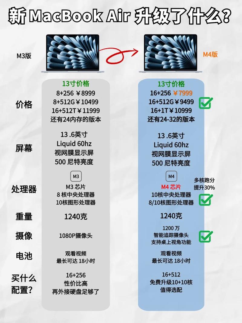 如何判断笔记本电脑的新旧