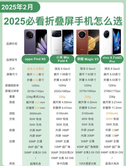 全球最轻薄手机排名榜