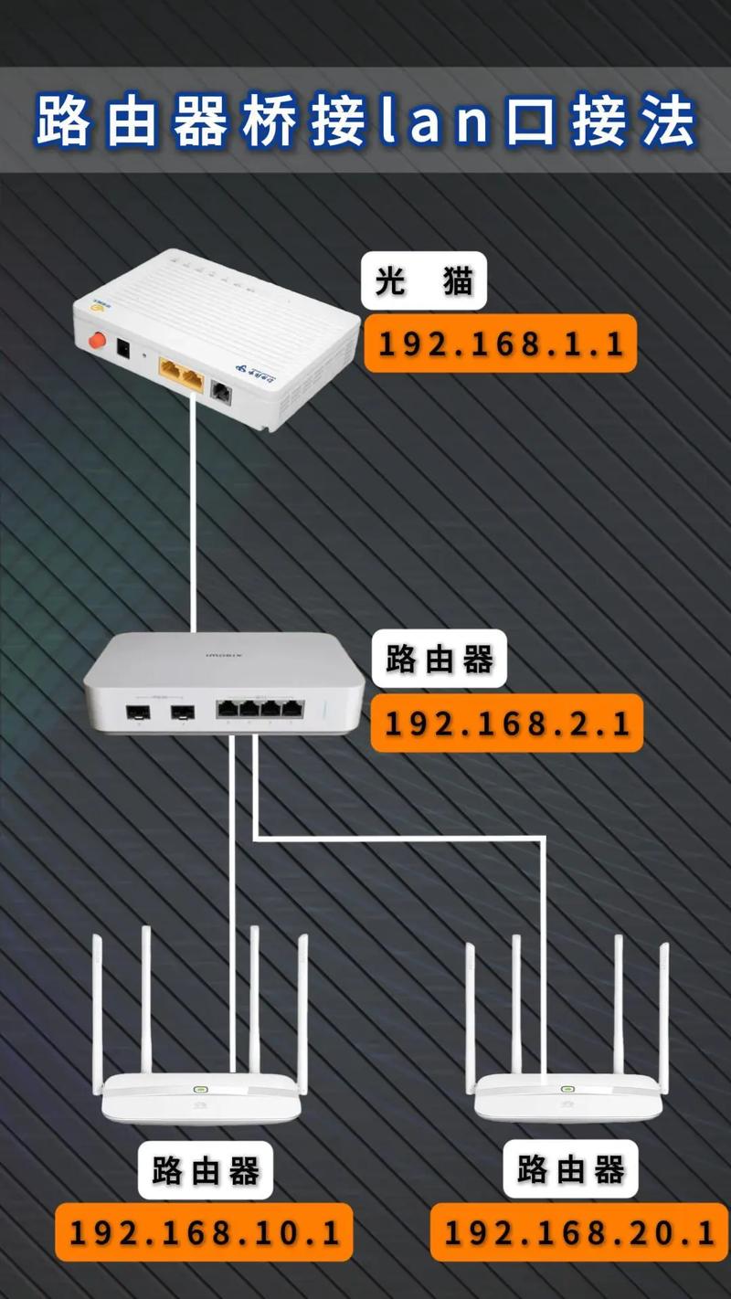小米路由器有线桥接