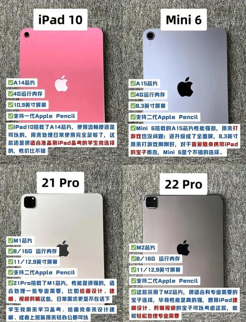 苹果ipad哪款适合画画用