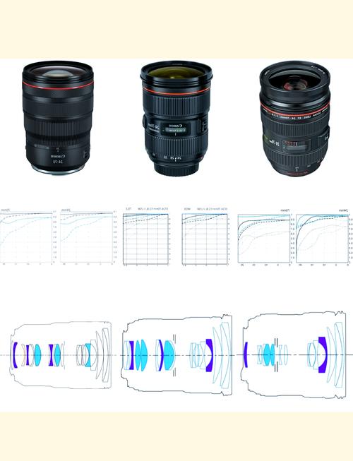 佳能24『7』0镜头f4和f2.8区别