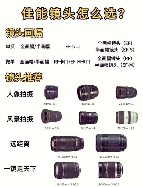 佳能2470一代和二代的区别