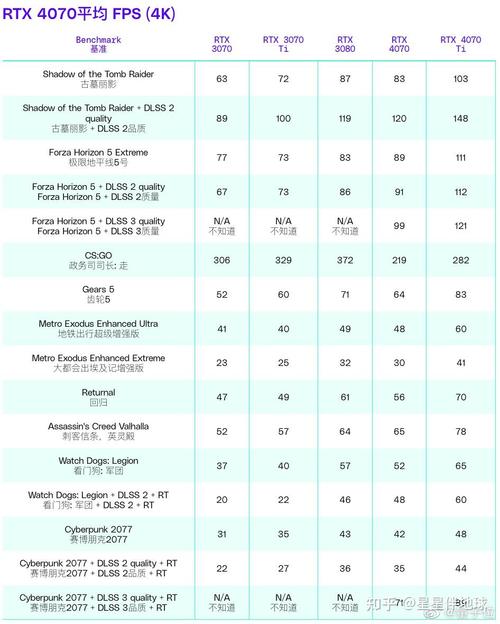 2k144hz跟4k60hz显示器应该如何选取?