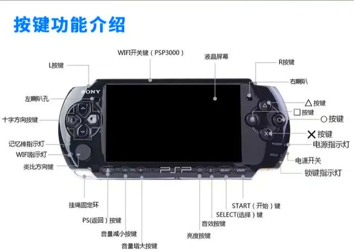 谁会PSP3000下载游戏?