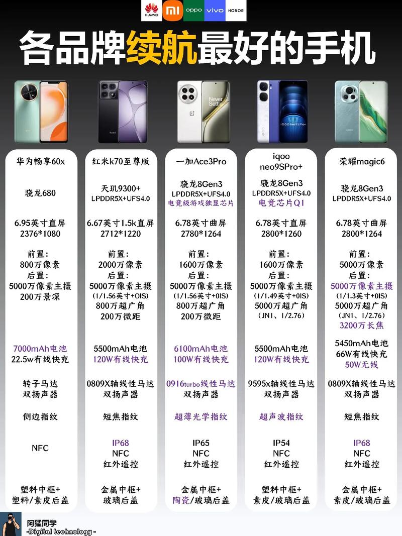 手机评测网排名榜前十名手机评测网排名榜前十名