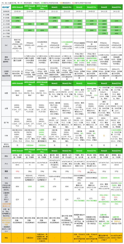 oppor15和天玑1100哪个好