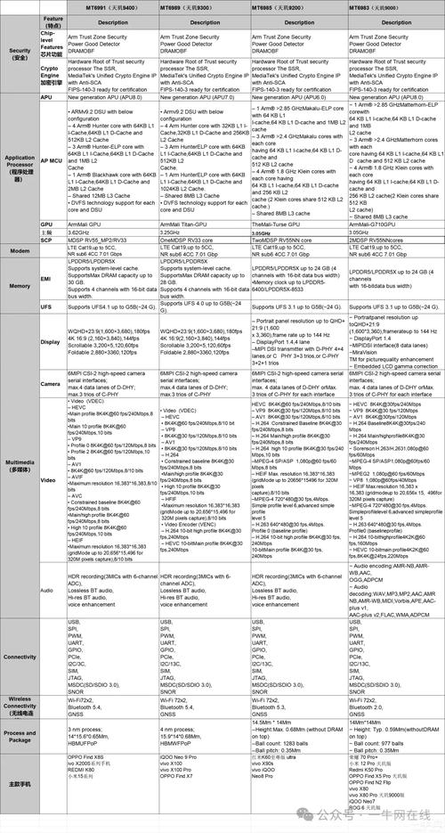 安卓手机跑分排名榜