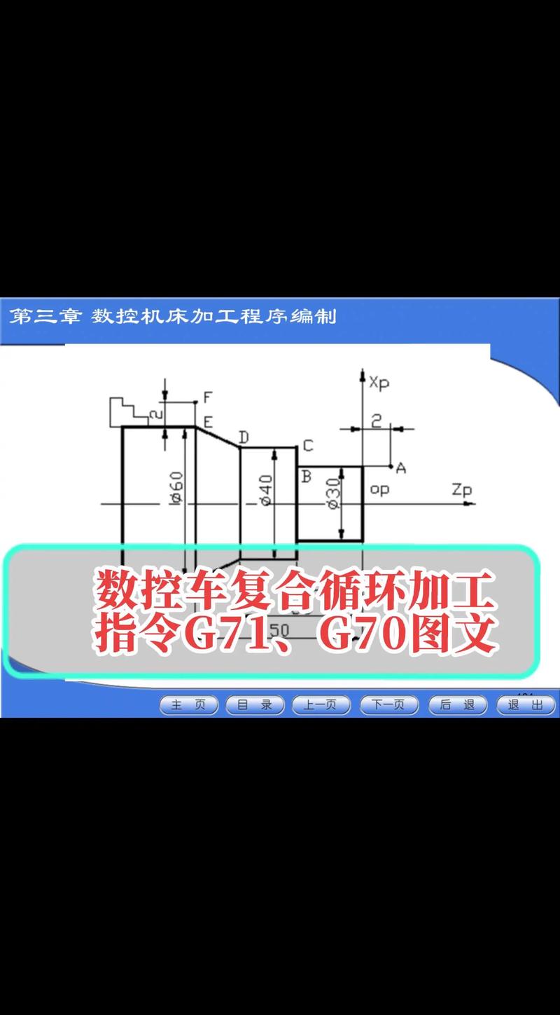 关于数控车床中的G71循环。。。