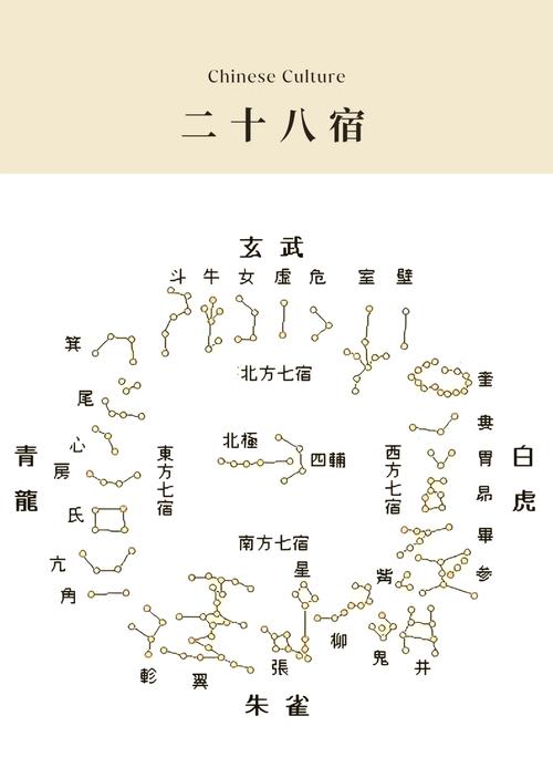 为什么我会看到三星星排成一条线