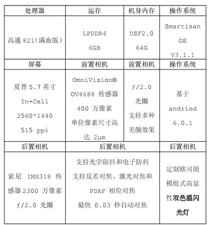 锤子M1/M1L发布:参数配置如何?