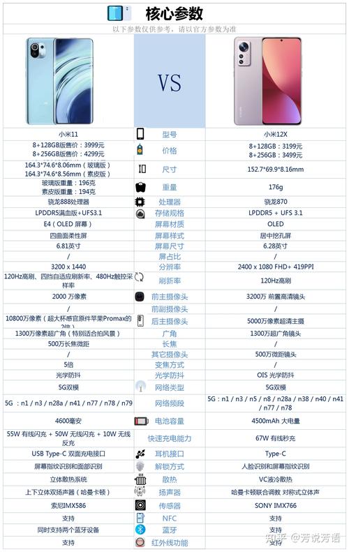 小米12x技术规格