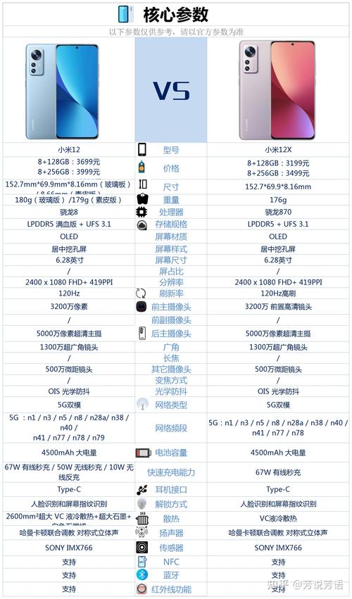小米12X参数配置_小米12X值得买吗?