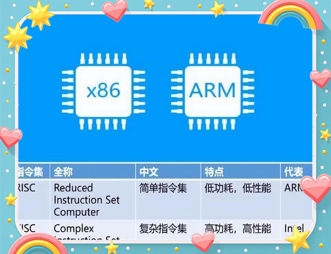 苹果a8处理器和a9处理器哪个好