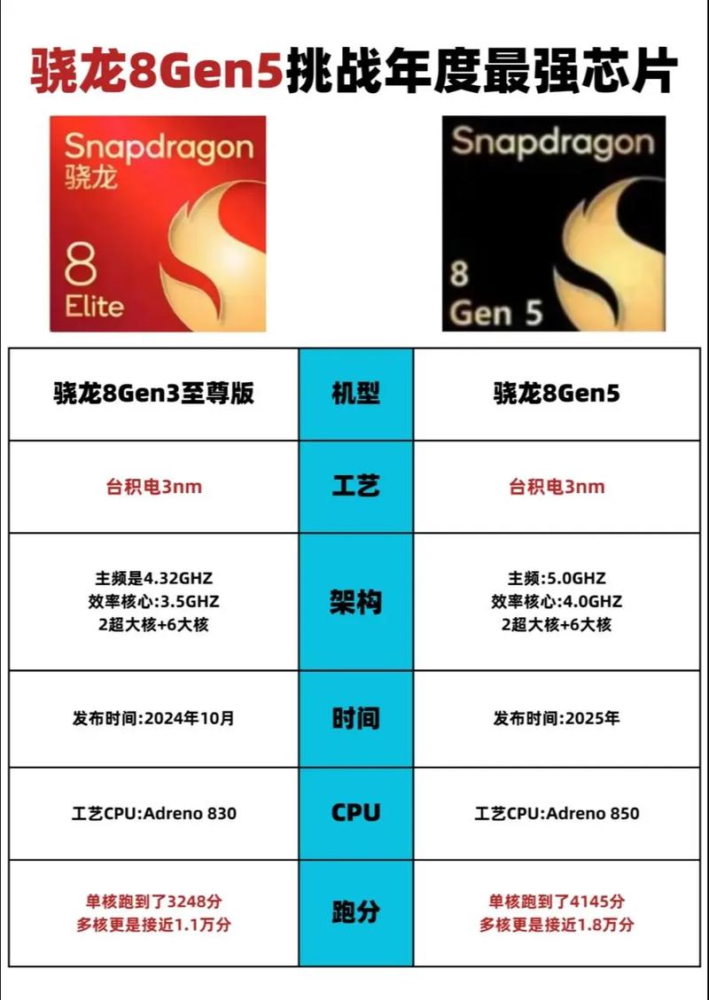 骁龙653比820性能差多少?