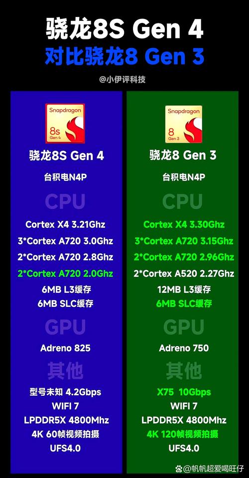 骁龙653玩大型游戏比骁龙820差多少?