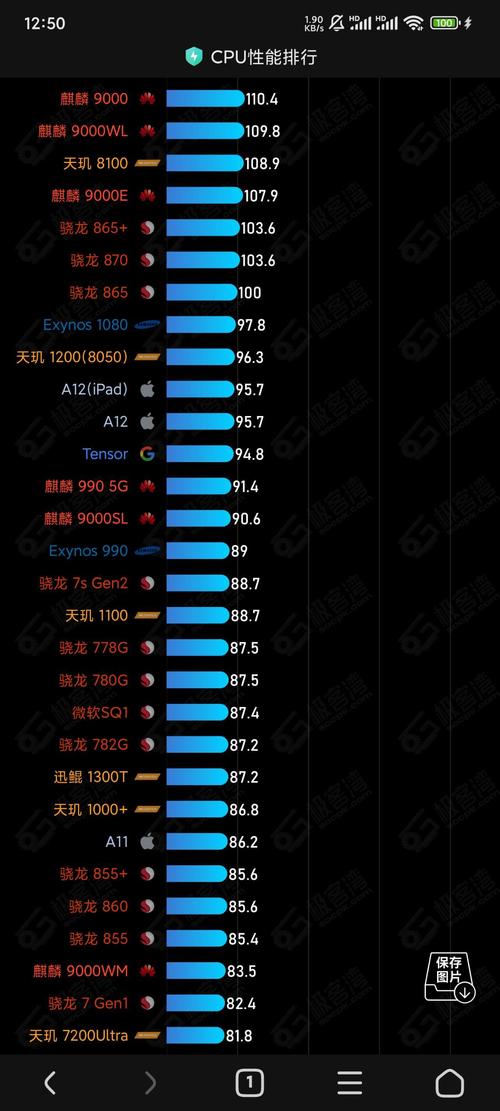 骁龙653和820哪个好?