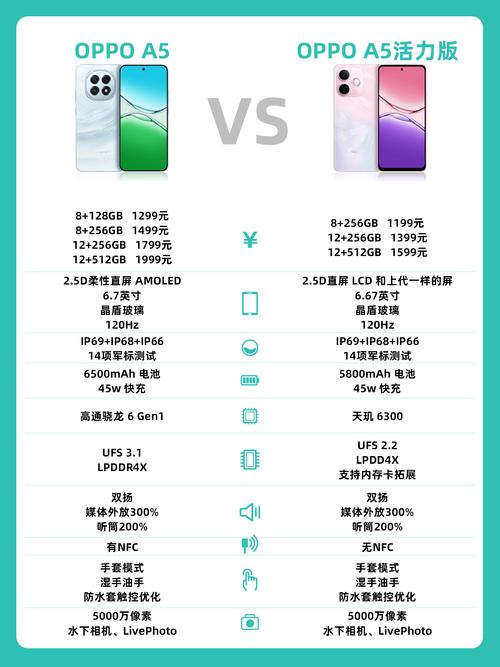 oppoa55好还是a53好?