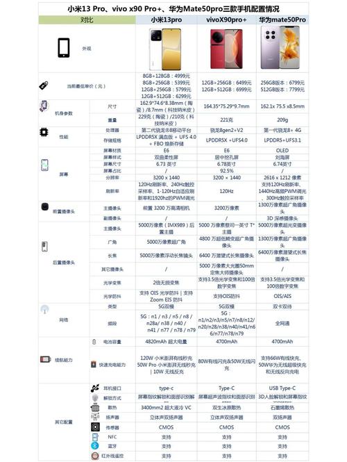 小米13Pro降价1000元后,性价比如何?