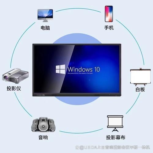 会议平板一体机哪个品牌好用?有没有推荐的