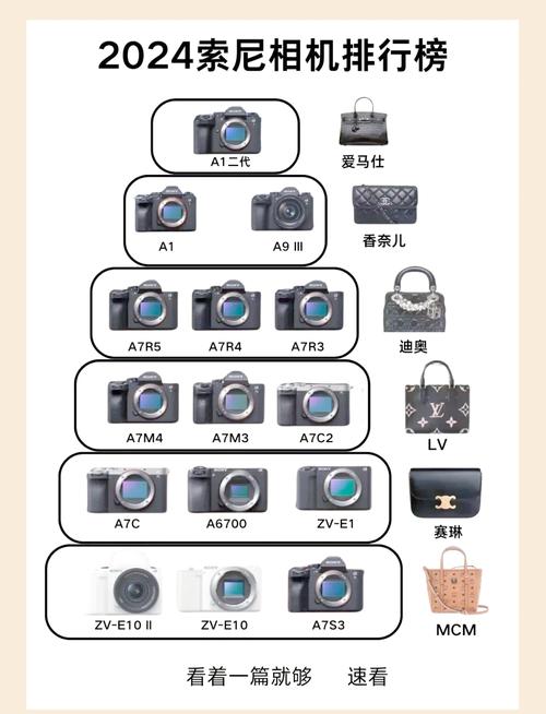 索尼a7r2和a7m3买哪个更合适