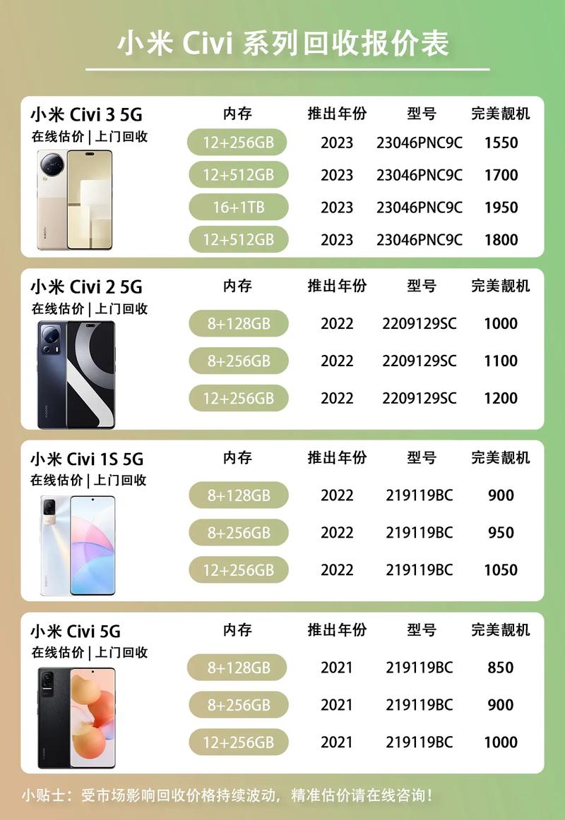 小米手机2费用多少