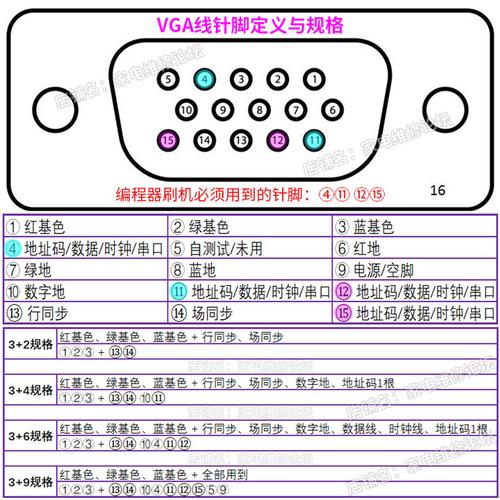 vga线如何区分