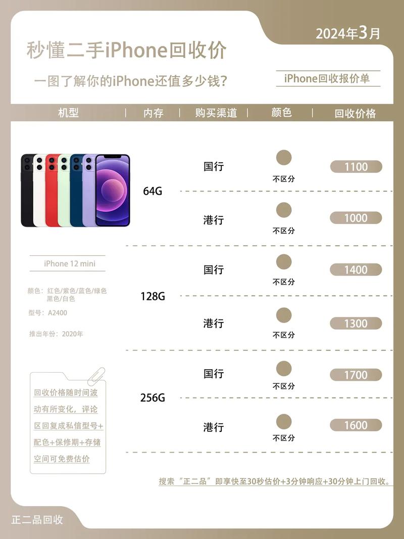 苹果12上市时间和费用(苹果12刚出来时的官方售价)