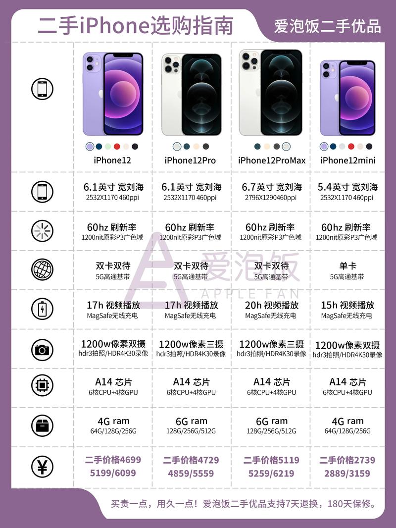苹果12刚出来多少钱一台苹果12当年售价多少(苹果12刚出来的时候卖多少钱...