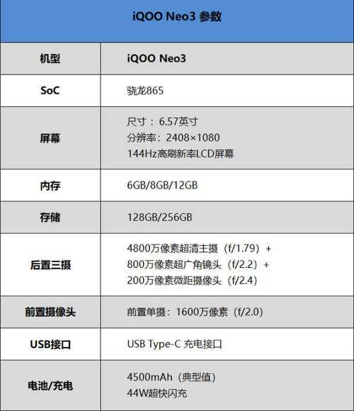 iqooneo3参数配置对比