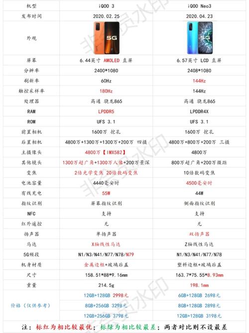 iqooz1和iqooneo3哪个好