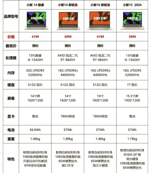 r75800h相当于桌面端什么级别的cpu?