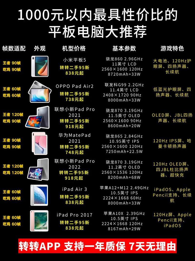 平板电脑性价比排名1000元左右(2021年最值得入手的平板电脑)